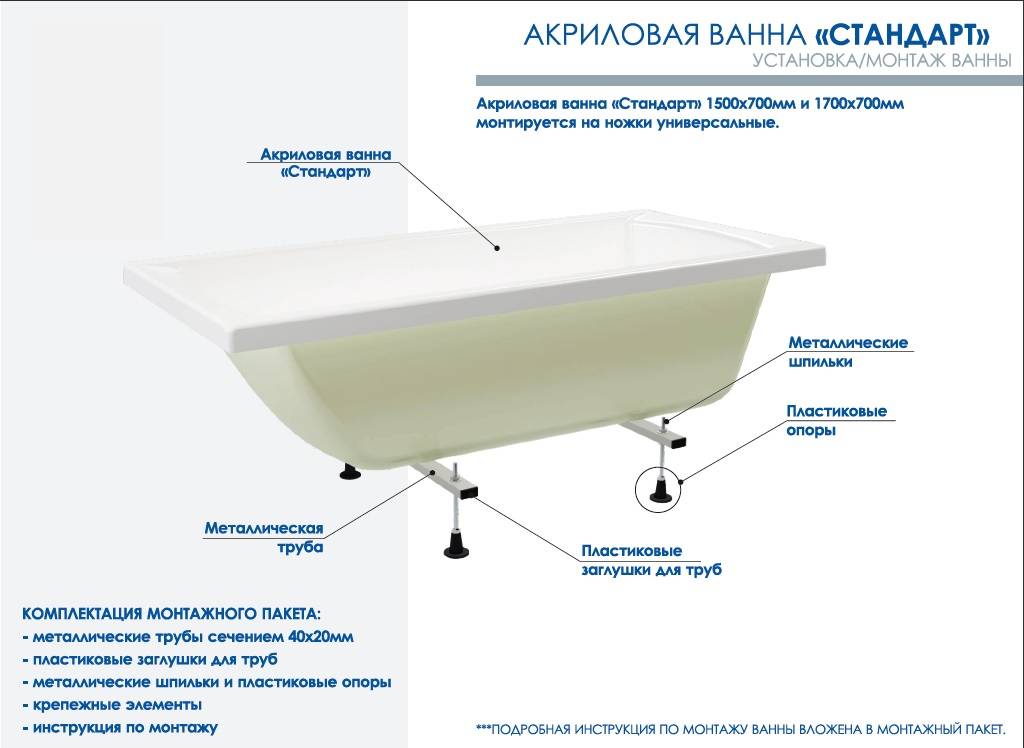 Установка акриловой ванны своими руками: монтажное руководство и лучшие схемы