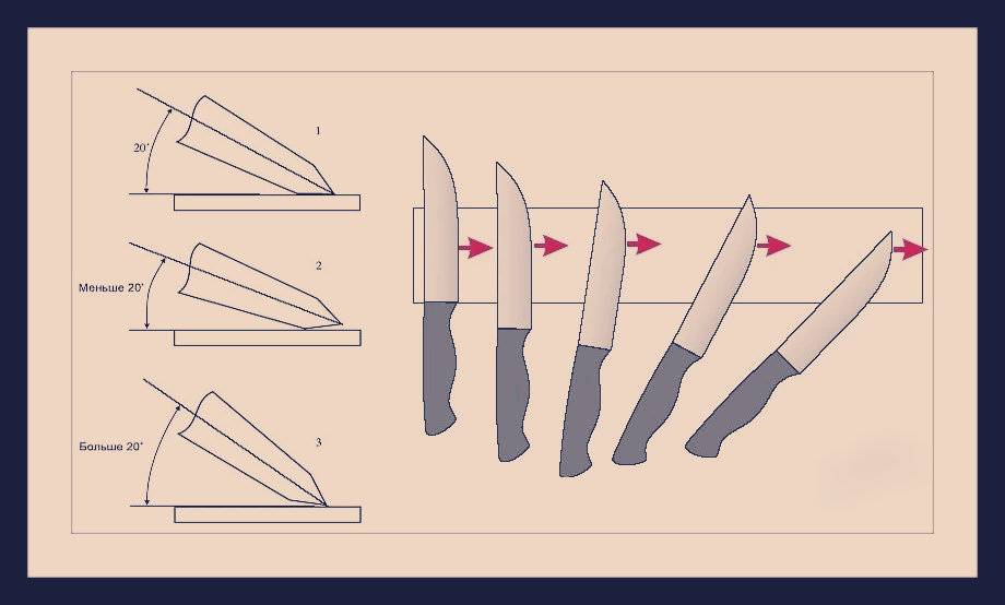 Что такое керамический нож и как его точить.