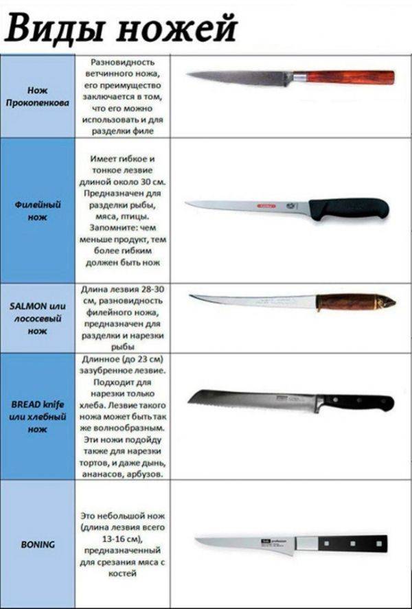 Из чего изготавливают ножи для кухни и как их выбирать — vsyakuhnya.ru