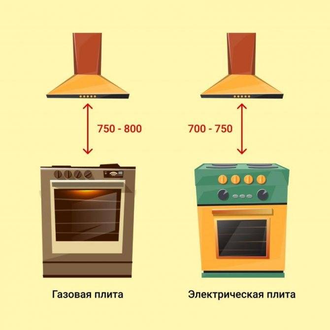Стандартные размеры кухонных плит