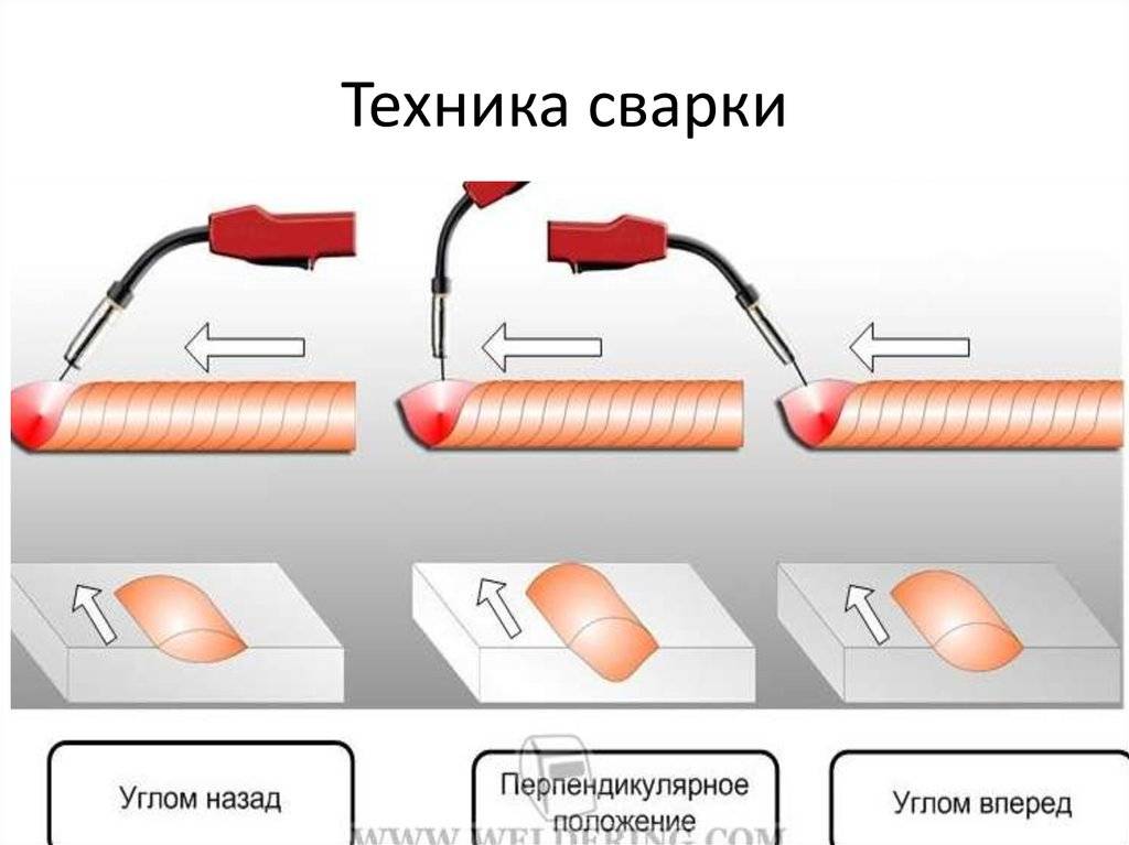 Сварка титана и его сплавов аргоном: особенности, технология процесса и необходимое оборудование