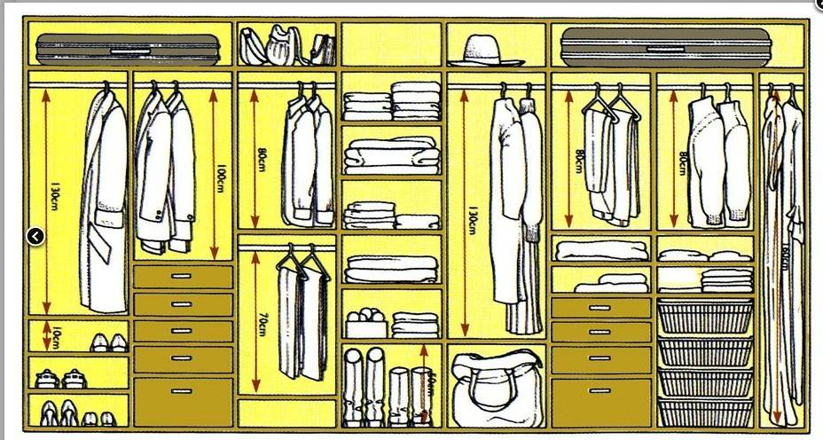 Штанга для шкафа, особенности, материалы изготовления и нюансы крепления