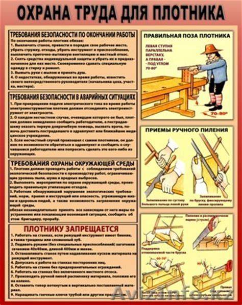 Инструкция для плотников. Инструкция по технике безопасности. Плакаты по охране труда для плотника. Плакаты в столярную мастерскую. Техника безопасности столяра.