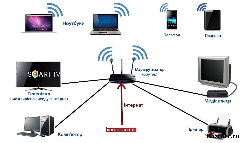 Самостоятельное подключение телевизора к wi-fi