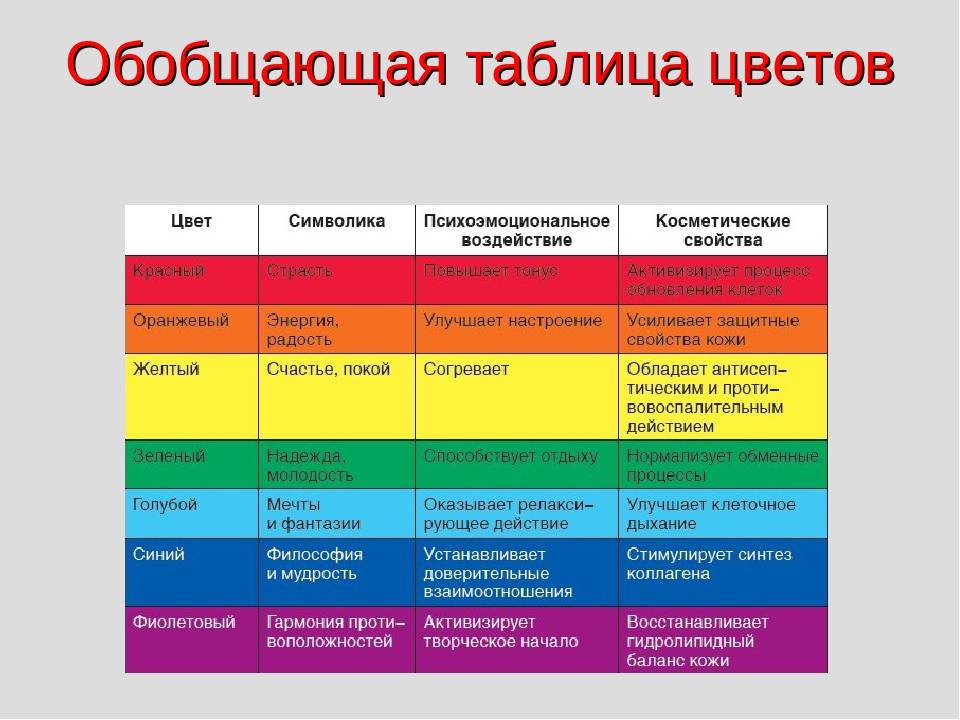 Тепловая карта эмоций человека