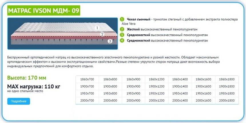 Лучшие ортопедические матрасы