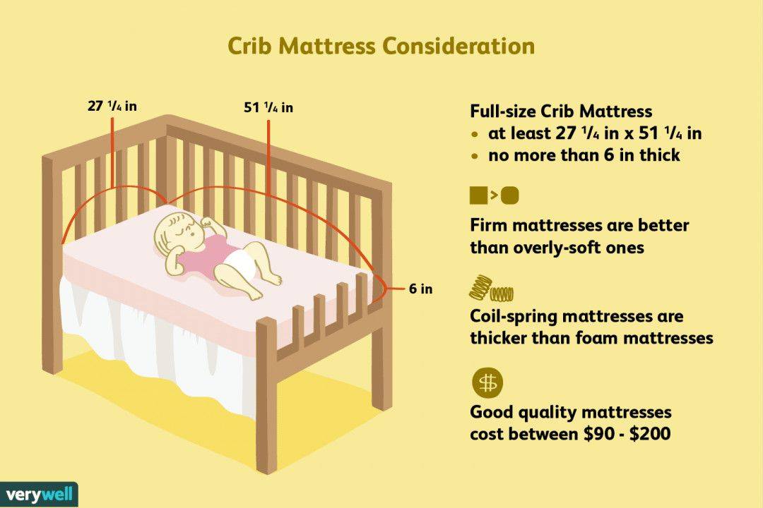 Кровать для ребенка: как выбрать удобную кровать для ребенка от 2 до 8 лет? 50 популярных моделей кроватей | экспертные руководства по выбору техники