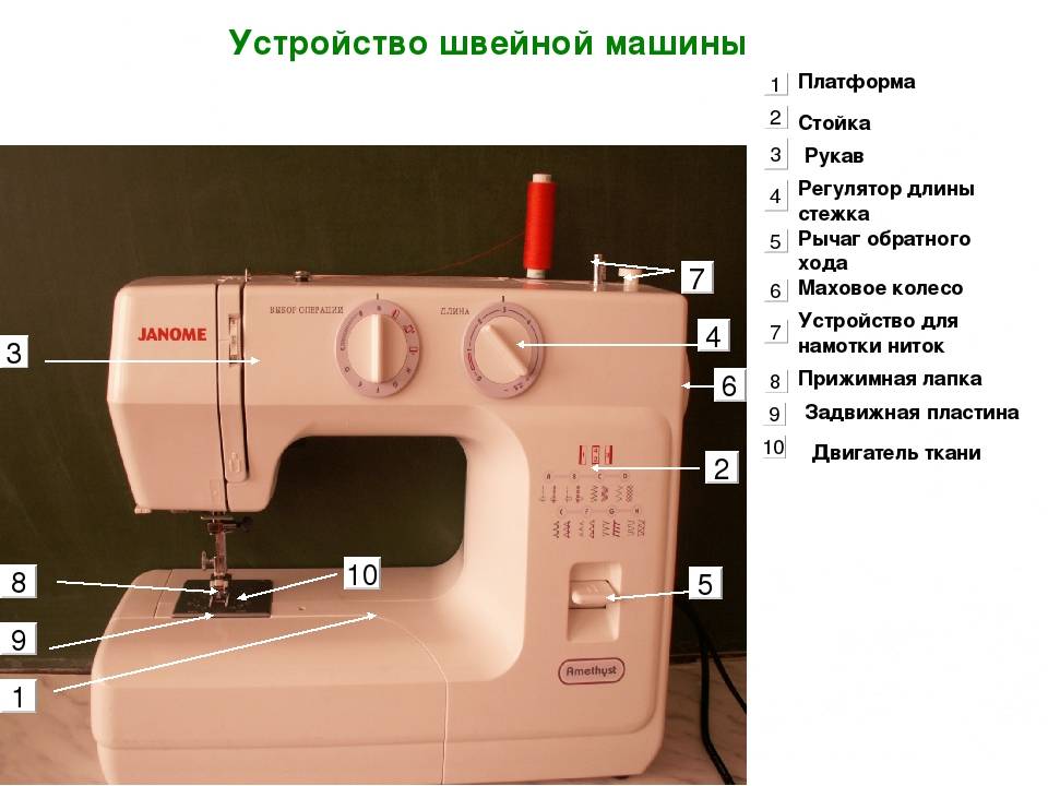 Челнок для швейной машины – виды, отличия, устройство