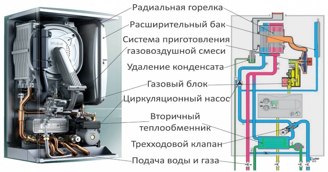Что такое конденсационный котел, и чем он отличается от обычного