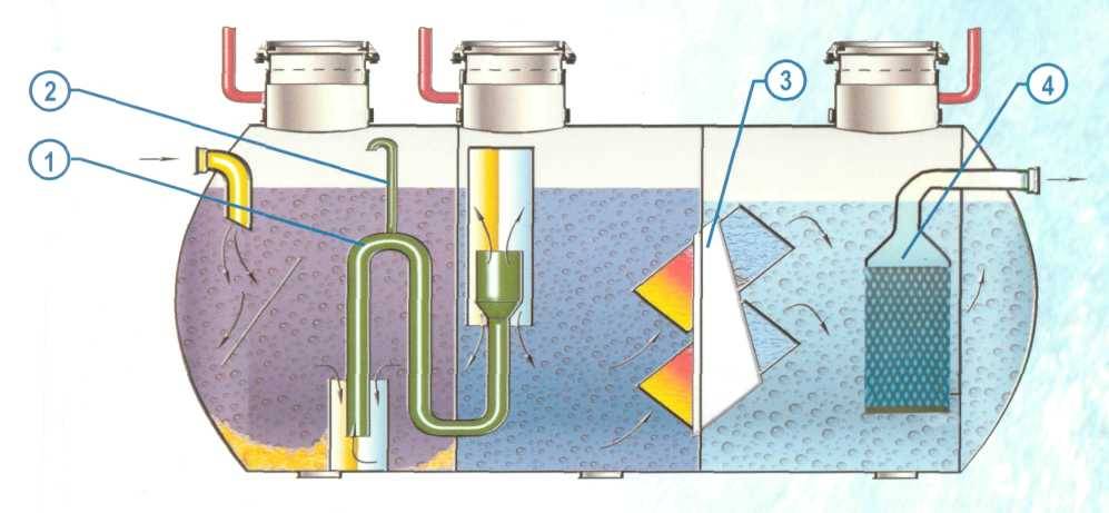 Фильтр для воды своими руками: пошаговые инструкции, как сделать фильтр для очистки воды | file-don.ru