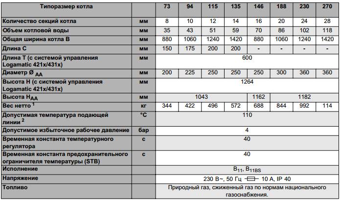 Как выполнить замену газового котла на новый
