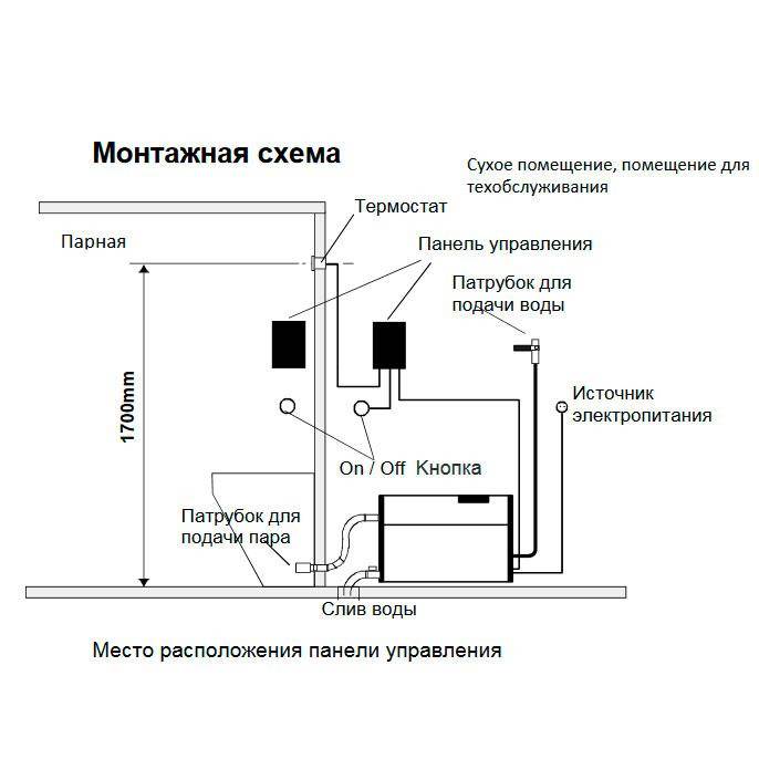 Советы и рекомендации, как эффективно и безопасно пользоваться парогенератором