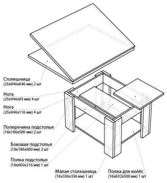 Подъемный стол – особенности конструкции и рекомендации по сборке