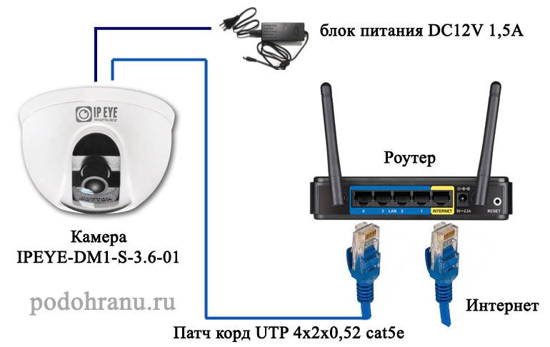 Подключение аналоговой камеры к ноутбуку - внешняя плата захвата видеорегистратор и конвектор