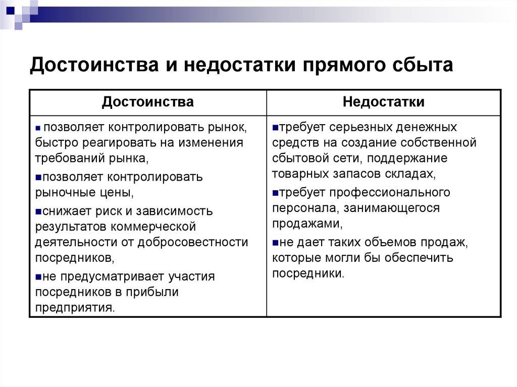 Плюсы и минусы продажи товаров по образцам