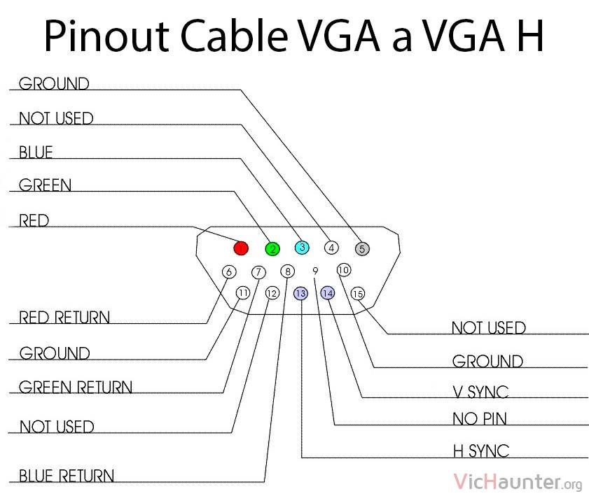 Как подключить ноутбук к телевизору через vga