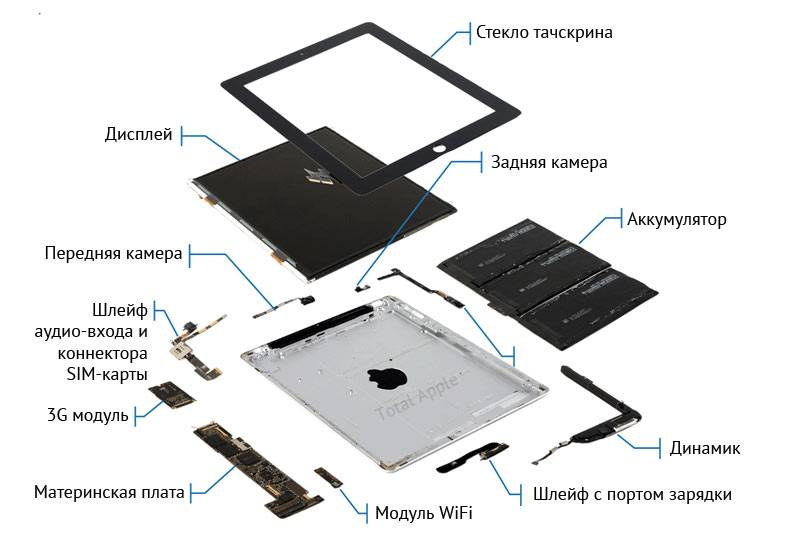 Планшет ipad или android? что лучше купить?