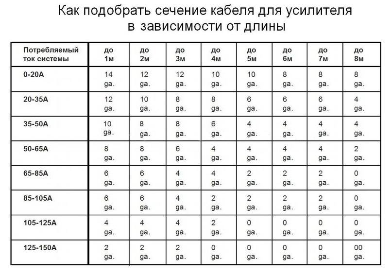 Мощность динамиков как подобрать