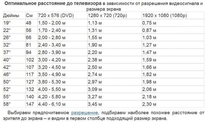 Как узнать диагональ монитора компьютера: чем измерить экран ноутбука, где посмотреть в настройках