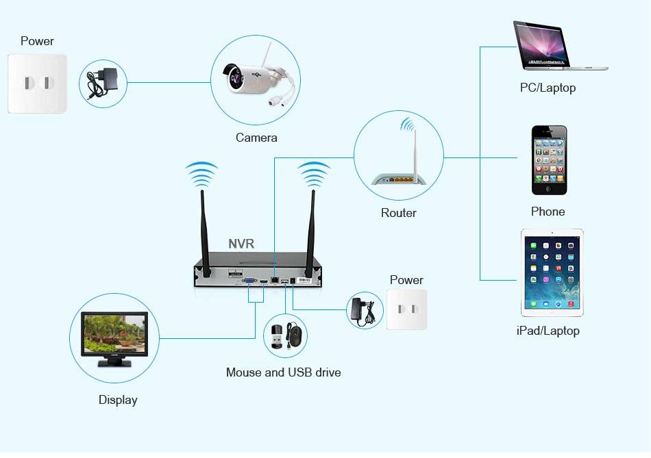 Как с ноутбука передать изображение на телевизор по wifi