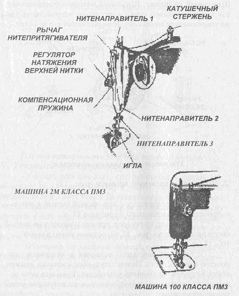 Как настроить ручную швейную машинку старого образца