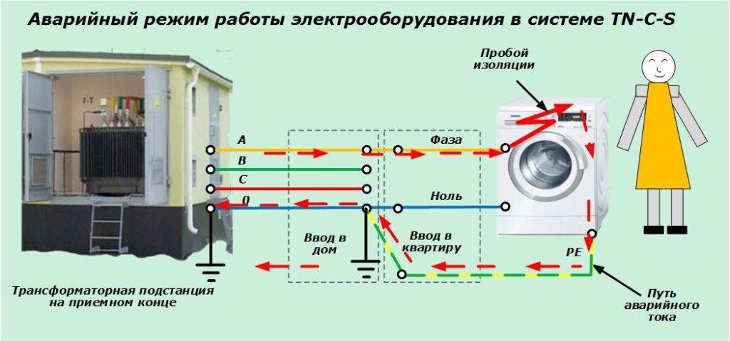 Как сделать заземление стиральной машины. Заземление стиральной машины. Заземление стиральной машины в квартире. Как заземлить стиральную машинку. Заземление стиральной машины в квартире без заземления.