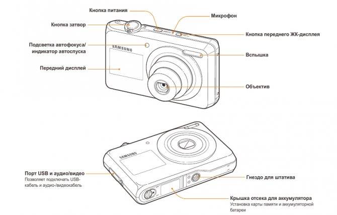 Фотокамеры для моментальных снимков - tehnofaq
