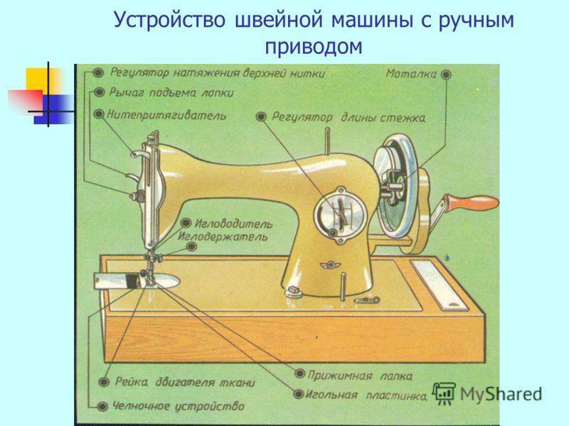 Части швейной машины картинки с названиями