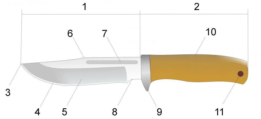 Делать лезвие ножа. Схема ножа криминалистика. Чертеж клинка ножа без рукояти. Составные части ножа криминалистика. Строение ножа криминалистика.