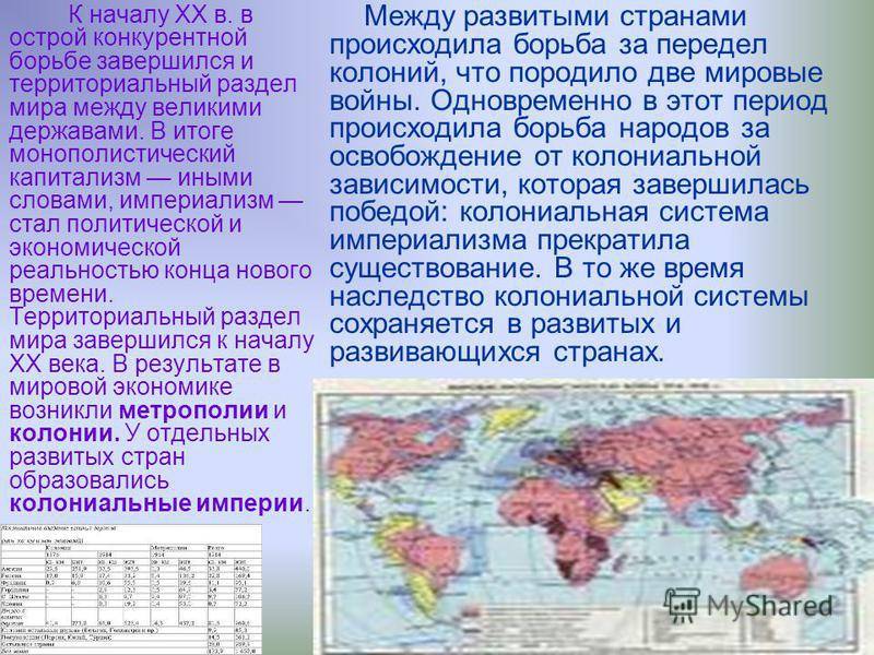 Изменениями в мировой политической и. Развитые капиталистические страны карта. Мировая система колониализма.