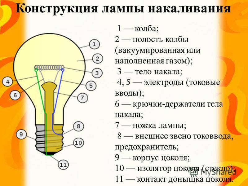 Подробная характеристика лампы накаливания : преимущества и недостатки