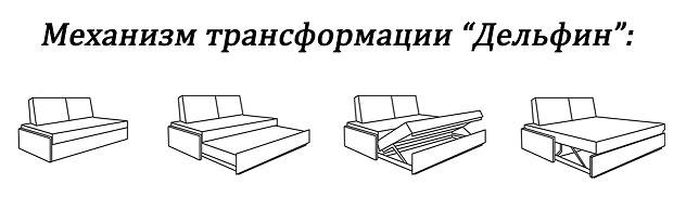 15 видов механизмов трансформации дивана. для тех, кто выбирает диван вместо кровати.