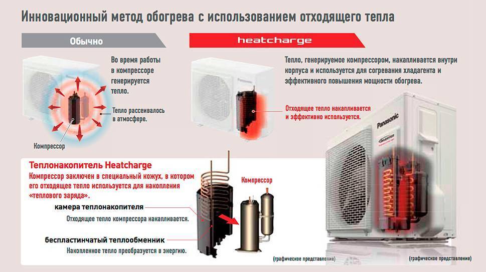 Допустимая температура для работы кондиционера. работа кондиционера зимой