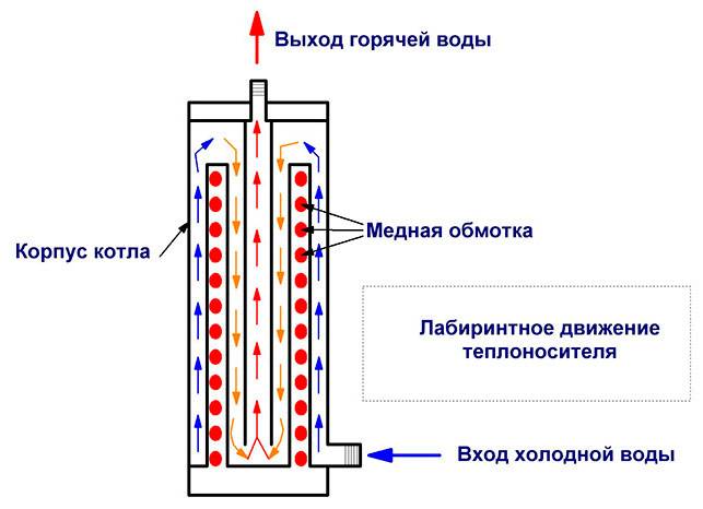 Индукционный котел схема