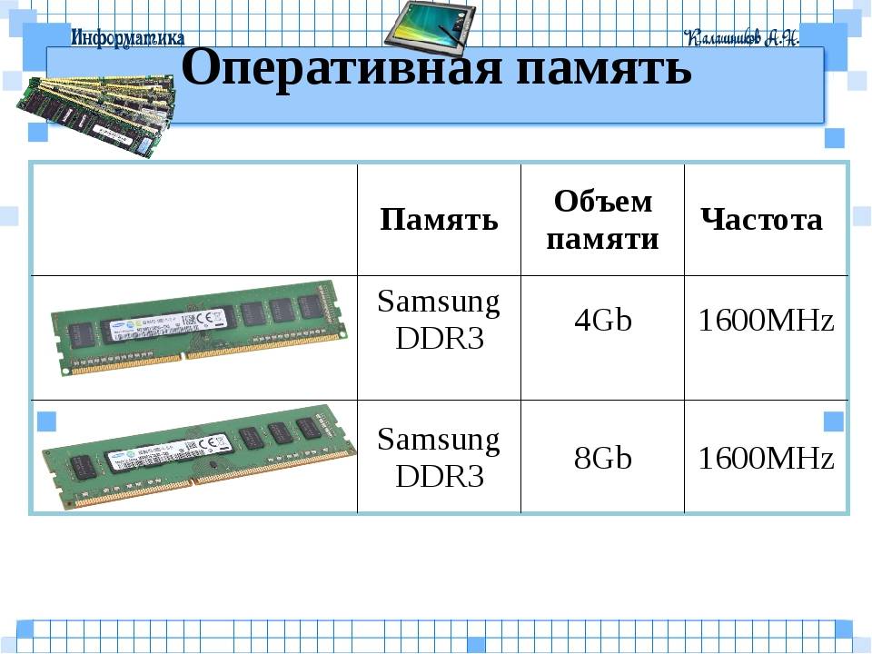 На что влияет оперативная память в играх. Частота оперативной памяти ddr3 самсунг. Память компьютера таблица Оперативная память ddr4. Оперативная память 2 по 16 ГБ. Объём оперативной памяти ОЗУ 16 ГБ.