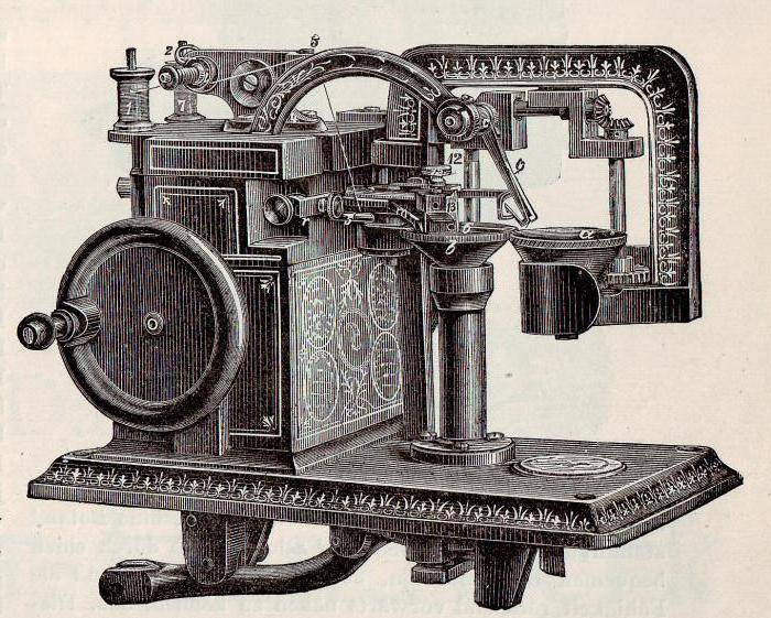 История изобретения швейных машин