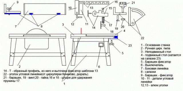 Как сделать стационарную циркулярную пилу своими руками: чертежи стола