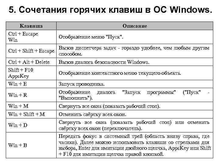 Какое сочетание клавиш позволяет создать гиперссылку