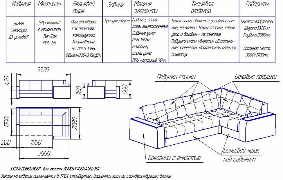 Механизмы трансформации диванов, преимущества, особенности