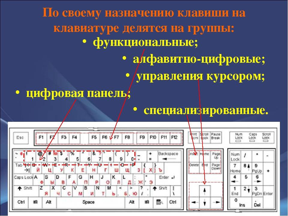 Обозначение клавиш. Алфавитно цифровые клавиши на клавиатуре. Клавиатура клавиши Назначение. На какие группы делится клавиатура. Цифровое значение клавиш.