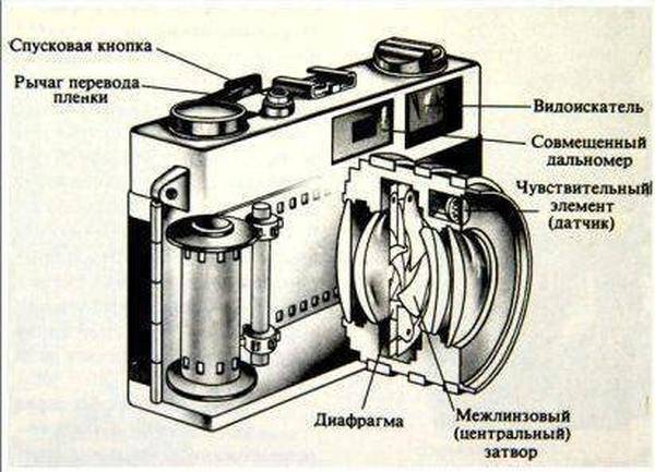 Фотоаппарат изображение физика