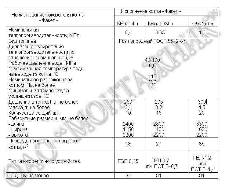 Какой котел для отопления частного дома лучше выбрать: сравнение газовых, электрических, твердотопливных аппаратов, а также на жидком топливе, их плюсы и минусы