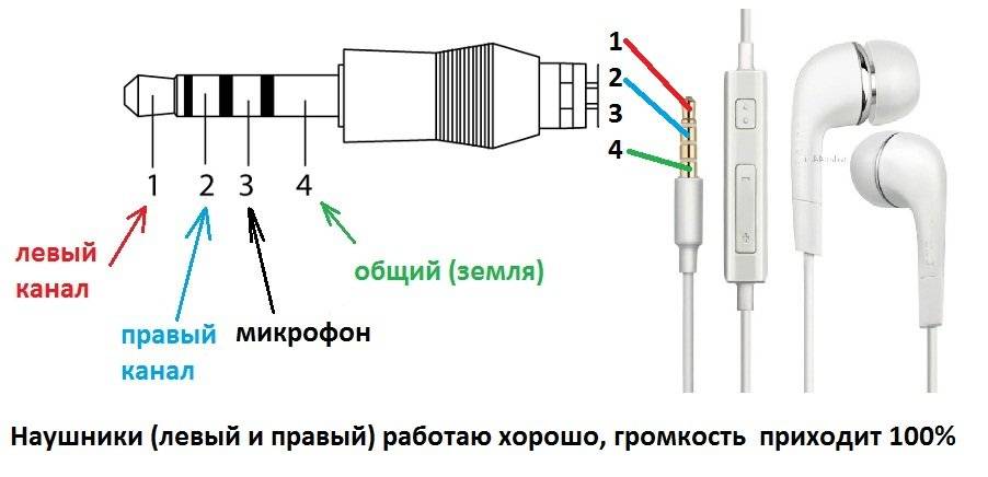 Новые airpods смогут распознавать левое и правое ухо — для чего это нужно?
