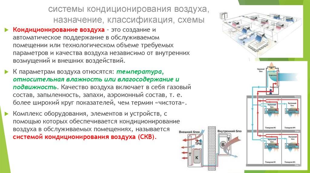 Системы вентиляции | electric-blogger.ru