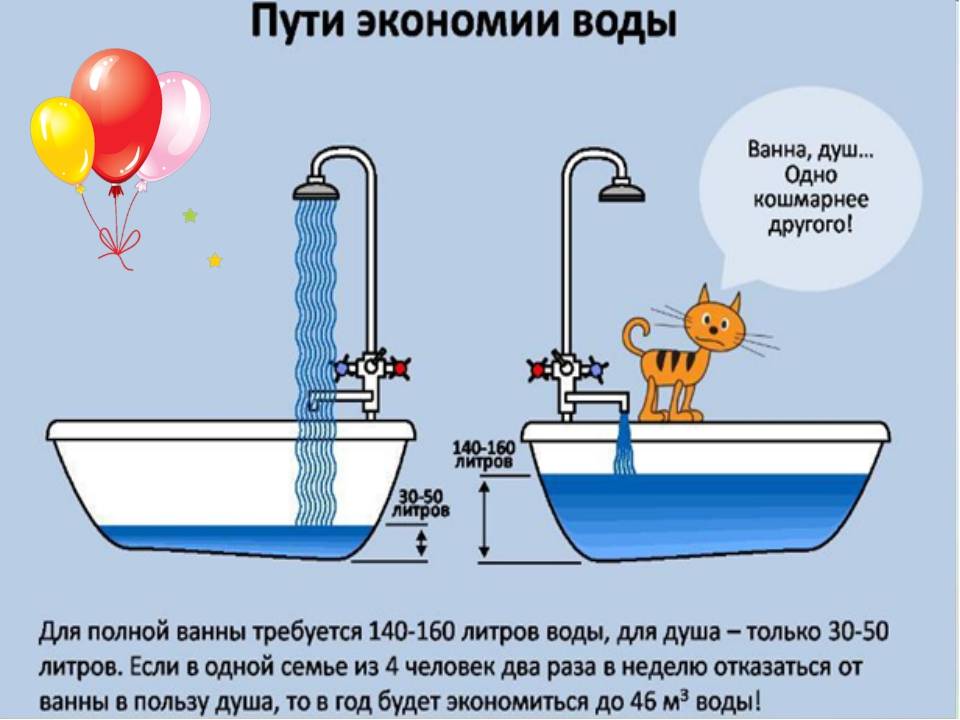 Как сделать счетчик действительно выгодным: девять способов сэкономить на воде 