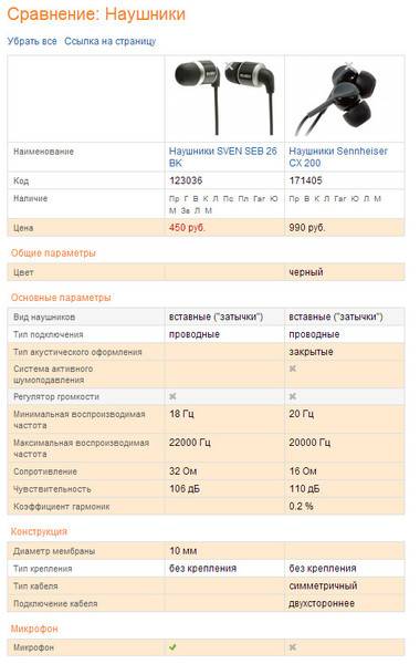 Как выбрать наушники для телефона: виды, функции, особенности | ichip.ru