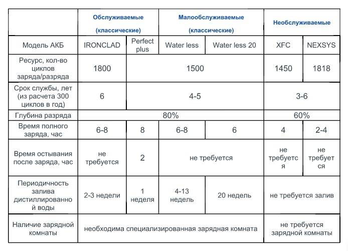 Средний срок службы видеорегистратора