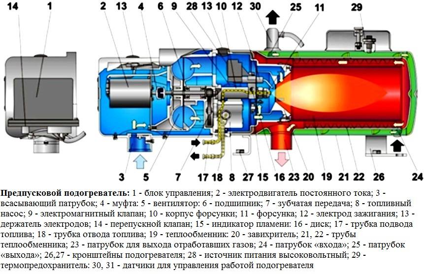 Водонагреватель на кухню для мытья посуды