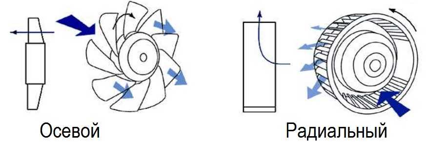 Схема осевого вентилятора