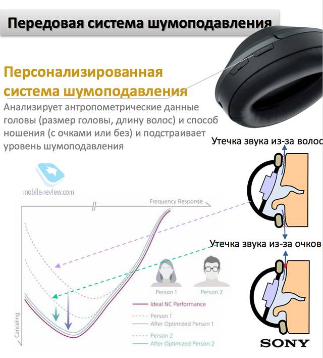 Как работает система активного шумоподавления в наушниках | headphone-review.ru все о наушниках: обзоры, тестирование и отзывы